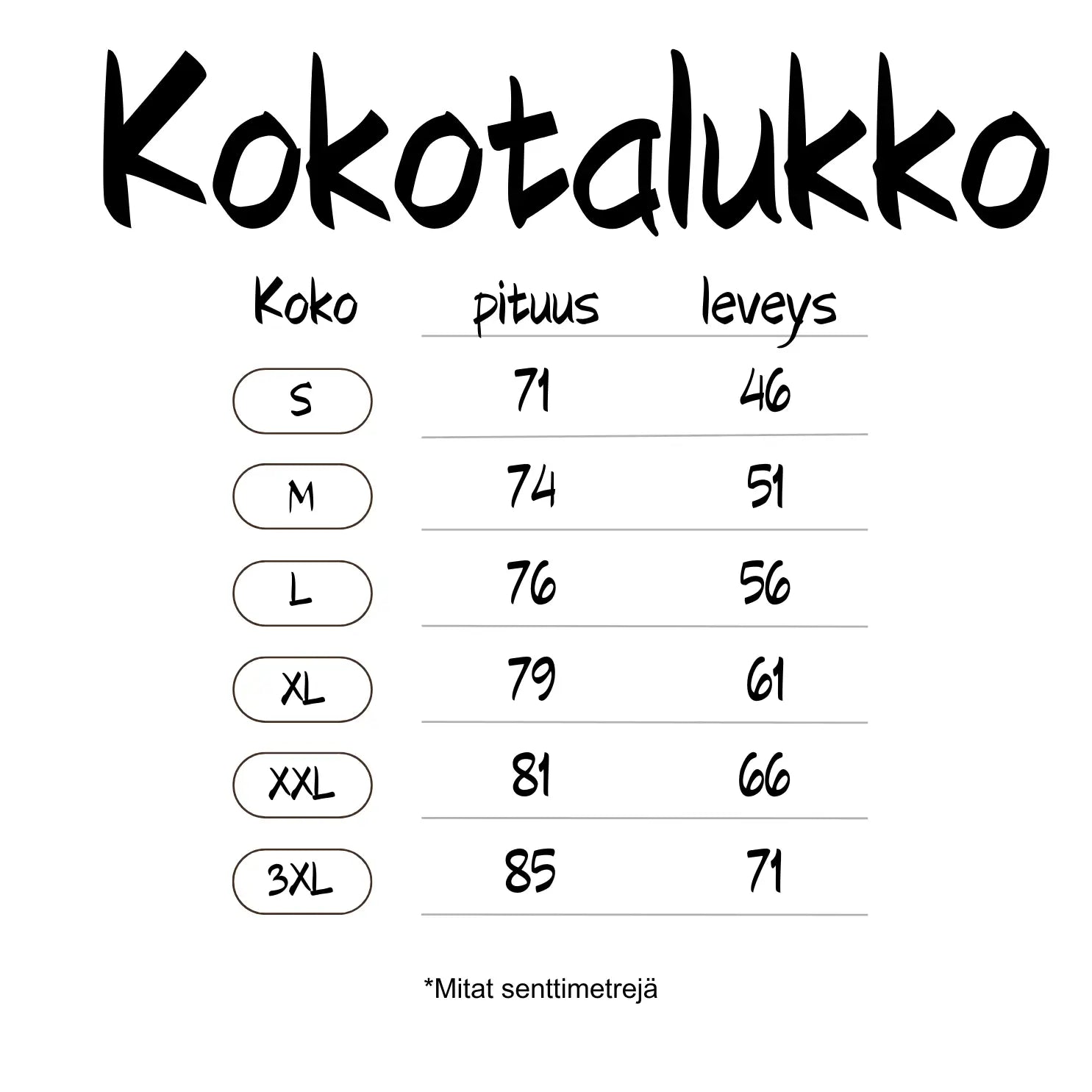 Kokotaulukko